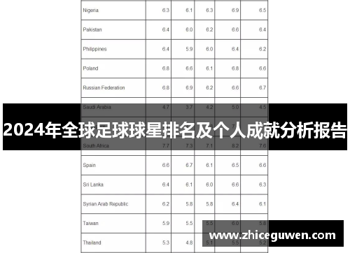 2024年全球足球球星排名及个人成就分析报告